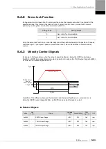 Preview for 131 page of LS ELECTRIC L7NHF Series User Manual