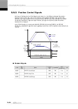 Preview for 134 page of LS ELECTRIC L7NHF Series User Manual