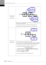 Preview for 140 page of LS ELECTRIC L7NHF Series User Manual