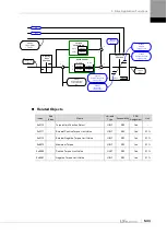 Preview for 141 page of LS ELECTRIC L7NHF Series User Manual