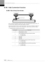 Preview for 142 page of LS ELECTRIC L7NHF Series User Manual