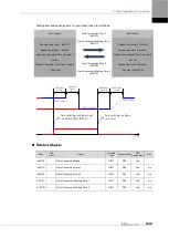 Preview for 143 page of LS ELECTRIC L7NHF Series User Manual