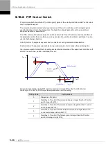 Preview for 144 page of LS ELECTRIC L7NHF Series User Manual