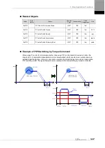 Preview for 145 page of LS ELECTRIC L7NHF Series User Manual