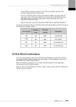 Preview for 151 page of LS ELECTRIC L7NHF Series User Manual