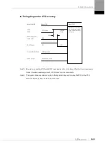 Preview for 155 page of LS ELECTRIC L7NHF Series User Manual