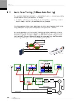 Preview for 160 page of LS ELECTRIC L7NHF Series User Manual