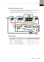 Preview for 163 page of LS ELECTRIC L7NHF Series User Manual