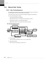 Preview for 164 page of LS ELECTRIC L7NHF Series User Manual