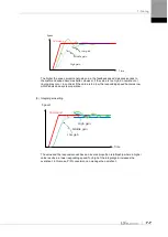 Preview for 165 page of LS ELECTRIC L7NHF Series User Manual