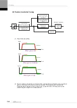 Preview for 166 page of LS ELECTRIC L7NHF Series User Manual