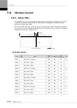 Preview for 168 page of LS ELECTRIC L7NHF Series User Manual