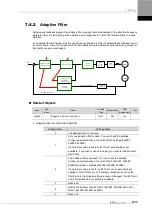 Preview for 169 page of LS ELECTRIC L7NHF Series User Manual