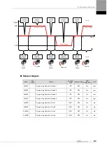 Preview for 175 page of LS ELECTRIC L7NHF Series User Manual