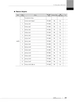 Preview for 177 page of LS ELECTRIC L7NHF Series User Manual