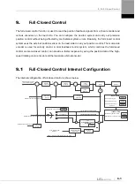 Preview for 183 page of LS ELECTRIC L7NHF Series User Manual