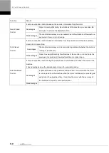 Preview for 184 page of LS ELECTRIC L7NHF Series User Manual