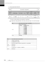 Preview for 186 page of LS ELECTRIC L7NHF Series User Manual