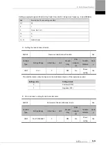 Preview for 187 page of LS ELECTRIC L7NHF Series User Manual