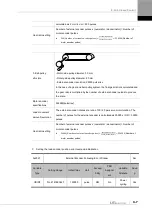 Preview for 189 page of LS ELECTRIC L7NHF Series User Manual