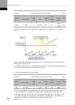 Preview for 190 page of LS ELECTRIC L7NHF Series User Manual