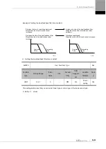 Preview for 191 page of LS ELECTRIC L7NHF Series User Manual