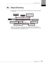 Preview for 193 page of LS ELECTRIC L7NHF Series User Manual