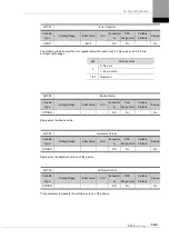 Preview for 195 page of LS ELECTRIC L7NHF Series User Manual