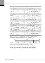 Preview for 196 page of LS ELECTRIC L7NHF Series User Manual