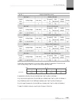 Preview for 197 page of LS ELECTRIC L7NHF Series User Manual