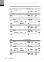 Preview for 198 page of LS ELECTRIC L7NHF Series User Manual