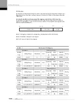 Preview for 200 page of LS ELECTRIC L7NHF Series User Manual