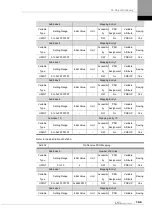 Preview for 201 page of LS ELECTRIC L7NHF Series User Manual