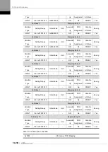 Preview for 202 page of LS ELECTRIC L7NHF Series User Manual