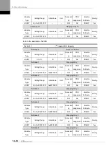 Preview for 204 page of LS ELECTRIC L7NHF Series User Manual