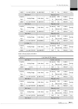 Preview for 205 page of LS ELECTRIC L7NHF Series User Manual