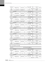 Preview for 206 page of LS ELECTRIC L7NHF Series User Manual