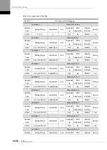 Preview for 208 page of LS ELECTRIC L7NHF Series User Manual