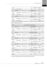 Preview for 209 page of LS ELECTRIC L7NHF Series User Manual