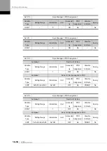 Preview for 210 page of LS ELECTRIC L7NHF Series User Manual