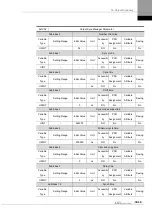 Preview for 211 page of LS ELECTRIC L7NHF Series User Manual