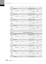 Preview for 212 page of LS ELECTRIC L7NHF Series User Manual