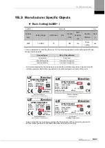 Preview for 215 page of LS ELECTRIC L7NHF Series User Manual