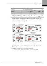 Preview for 217 page of LS ELECTRIC L7NHF Series User Manual