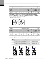 Preview for 218 page of LS ELECTRIC L7NHF Series User Manual