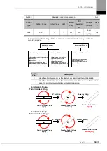 Preview for 219 page of LS ELECTRIC L7NHF Series User Manual