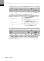 Preview for 220 page of LS ELECTRIC L7NHF Series User Manual