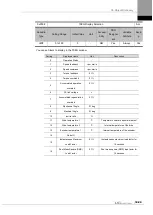 Preview for 221 page of LS ELECTRIC L7NHF Series User Manual