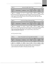 Preview for 223 page of LS ELECTRIC L7NHF Series User Manual