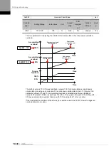 Preview for 224 page of LS ELECTRIC L7NHF Series User Manual